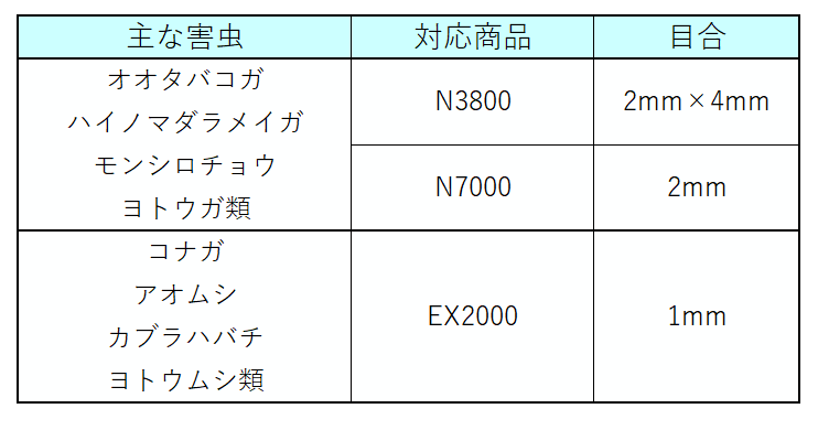卸売 日本ワイドクロス 防虫ネット サンサンネット ソフライト SL3303 目合い0.3mm 巾2.1m×長さ100m