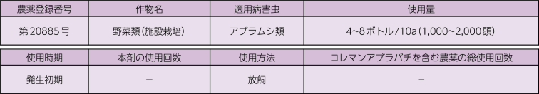 コレトップ | 商品紹介 | タキイ農業資材オンライン