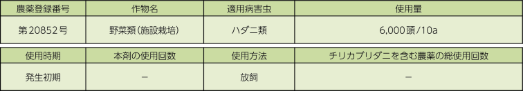 チリトップ | 商品紹介 | タキイ農業資材オンライン