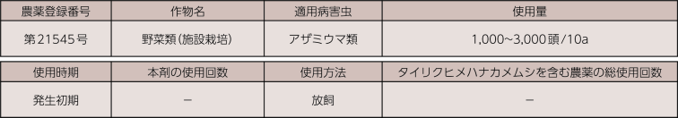 リクトップ | 商品紹介 | タキイ農業資材オンライン